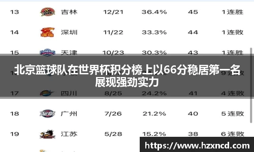 北京篮球队在世界杯积分榜上以66分稳居第一名展现强劲实力