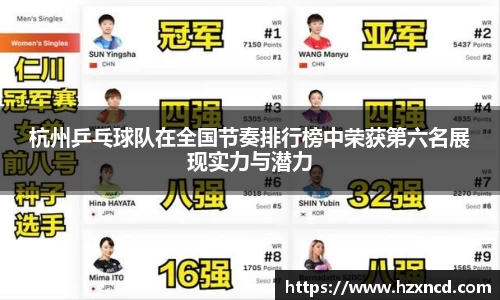 杭州乒乓球队在全国节奏排行榜中荣获第六名展现实力与潜力