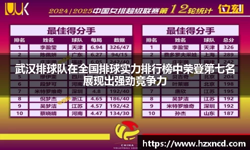武汉排球队在全国排球实力排行榜中荣登第七名展现出强劲竞争力
