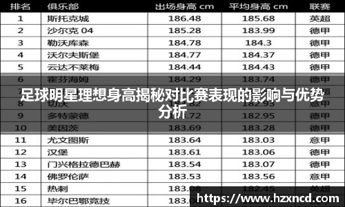足球明星理想身高揭秘对比赛表现的影响与优势分析
